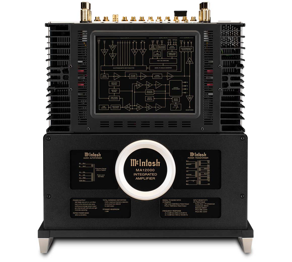MA12000