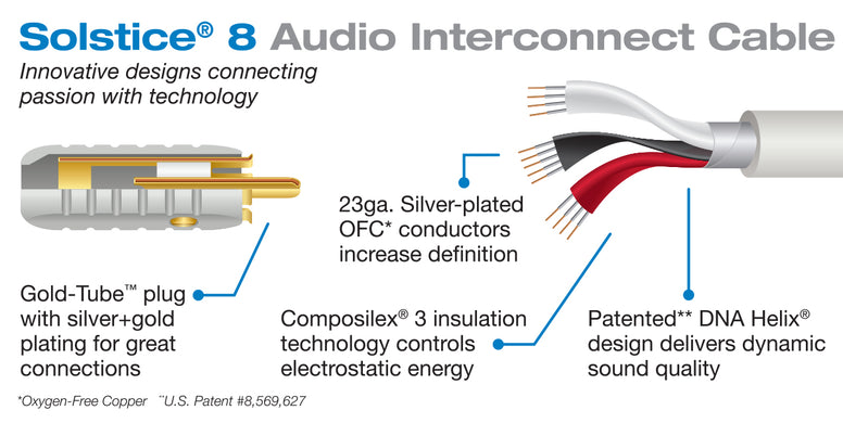 Wireworld Solstice 8 RCA