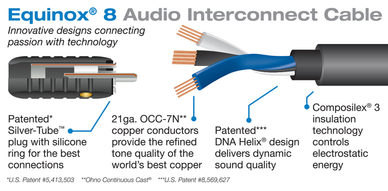 Wireworld Equinox 8 RCA