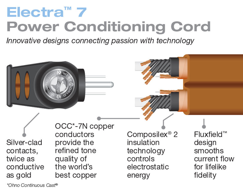 Wireworld Electra 7 Stroomkabel