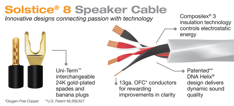 Wireworld Solstice 8 luidsprekerkabel