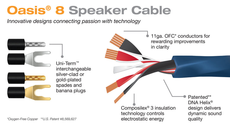 Wireworld Solstice 8 Luidsprekerkabel