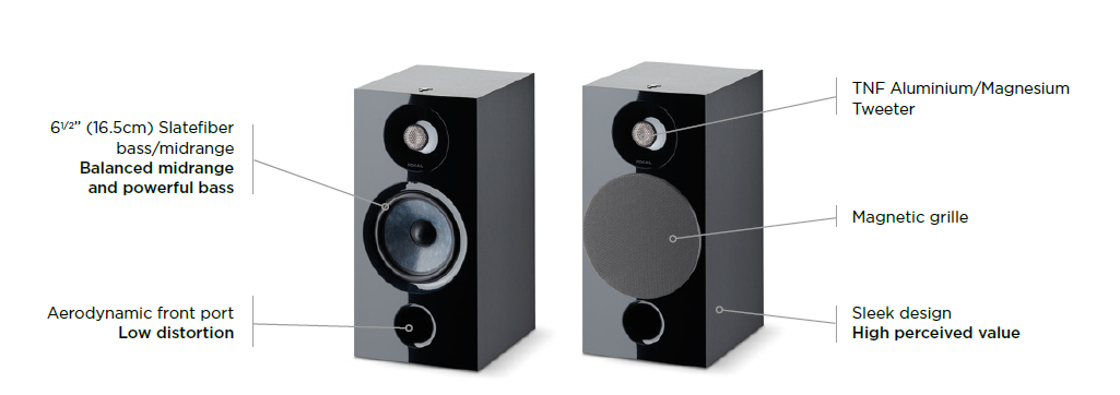 Focal Chora 806 techniek