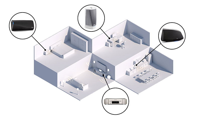 HEOS multiroom