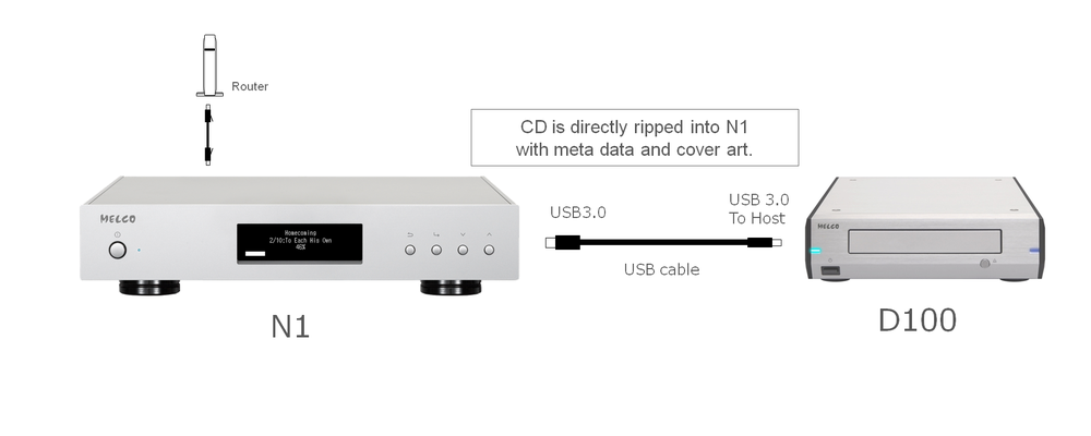 MELCO D100-B connection