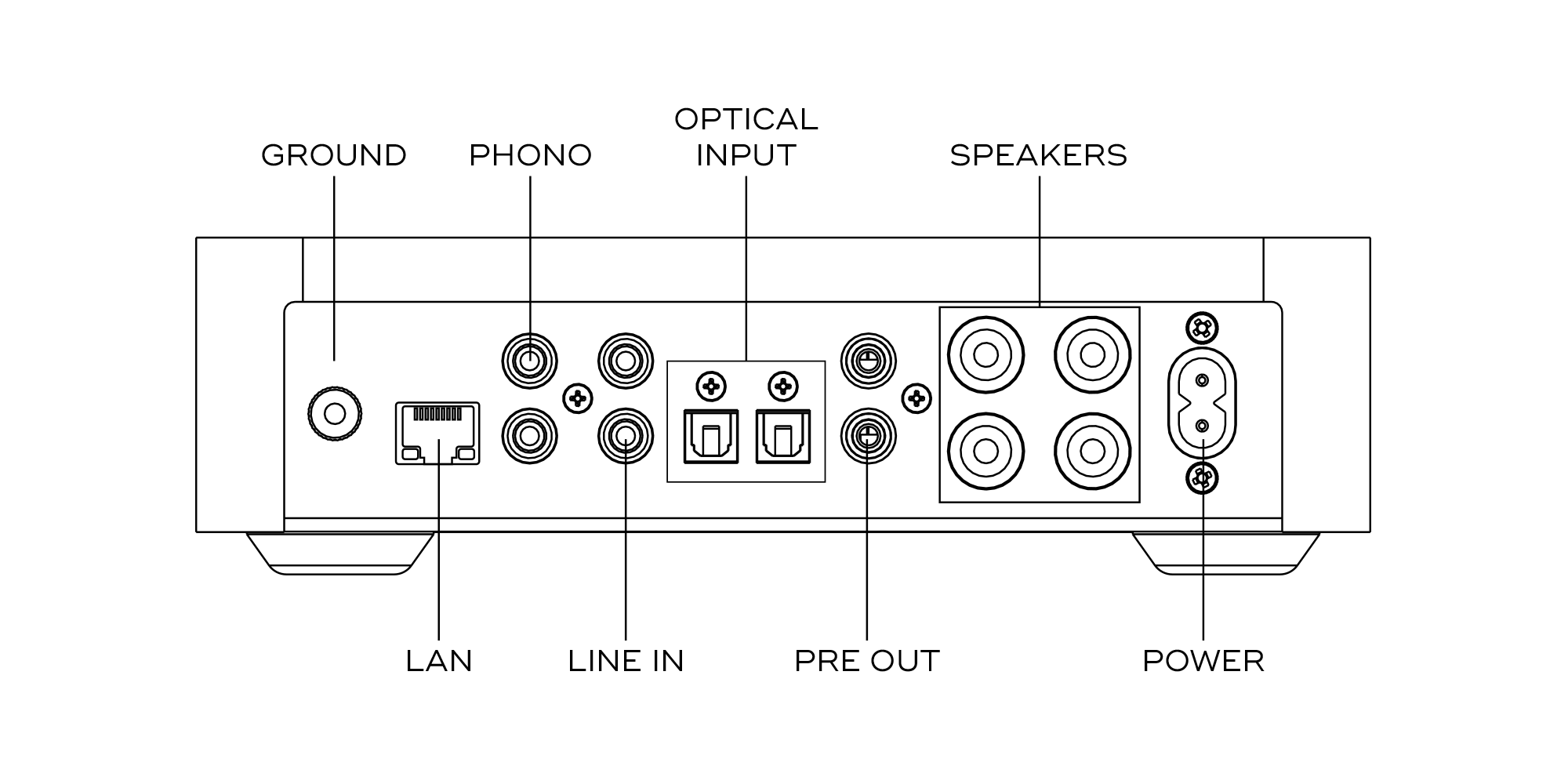 NAD 