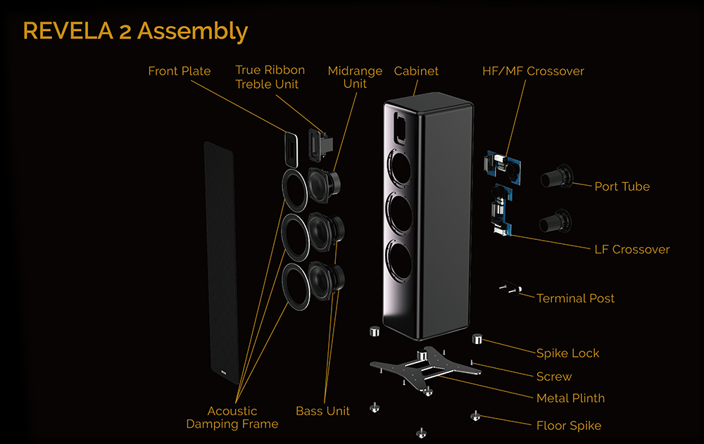 Revela 2 specs