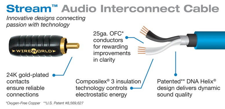 WireWorld Stream RCA kabel