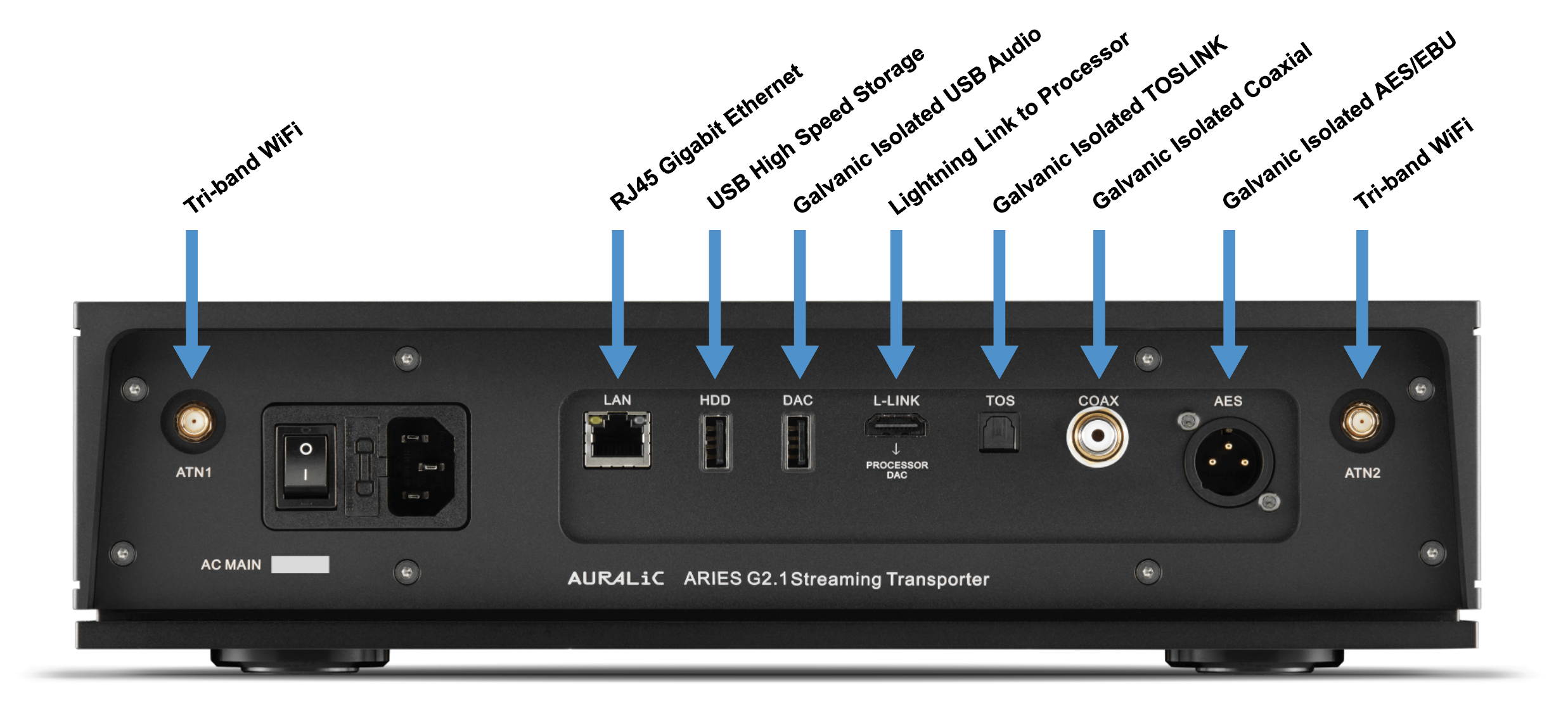 Auralic