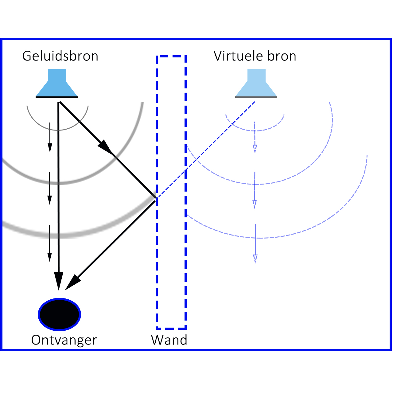 Aanwezigheid reflectievlakken